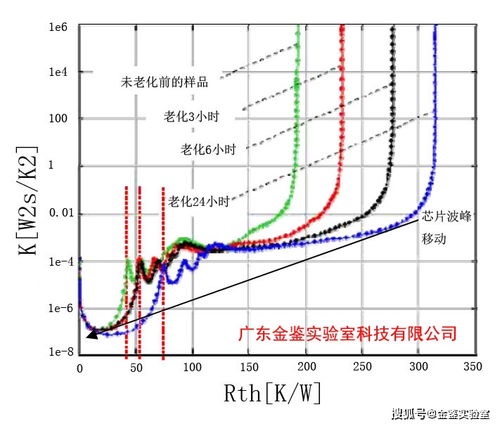 金鑒實驗室 依托t3ster熱阻熱瞬態(tài)測試儀，驅(qū)動新材料研發(fā)與產(chǎn)業(yè)化